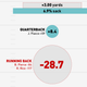 Illustration for article titled Infographics: Where Does Your NFL Team's Offense Come From?